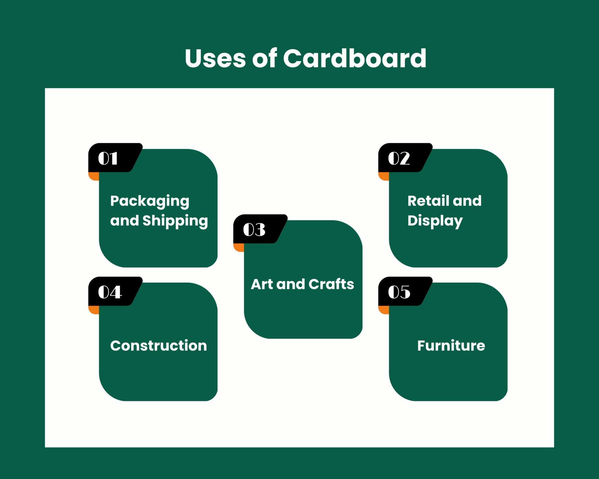 Cardboard Material