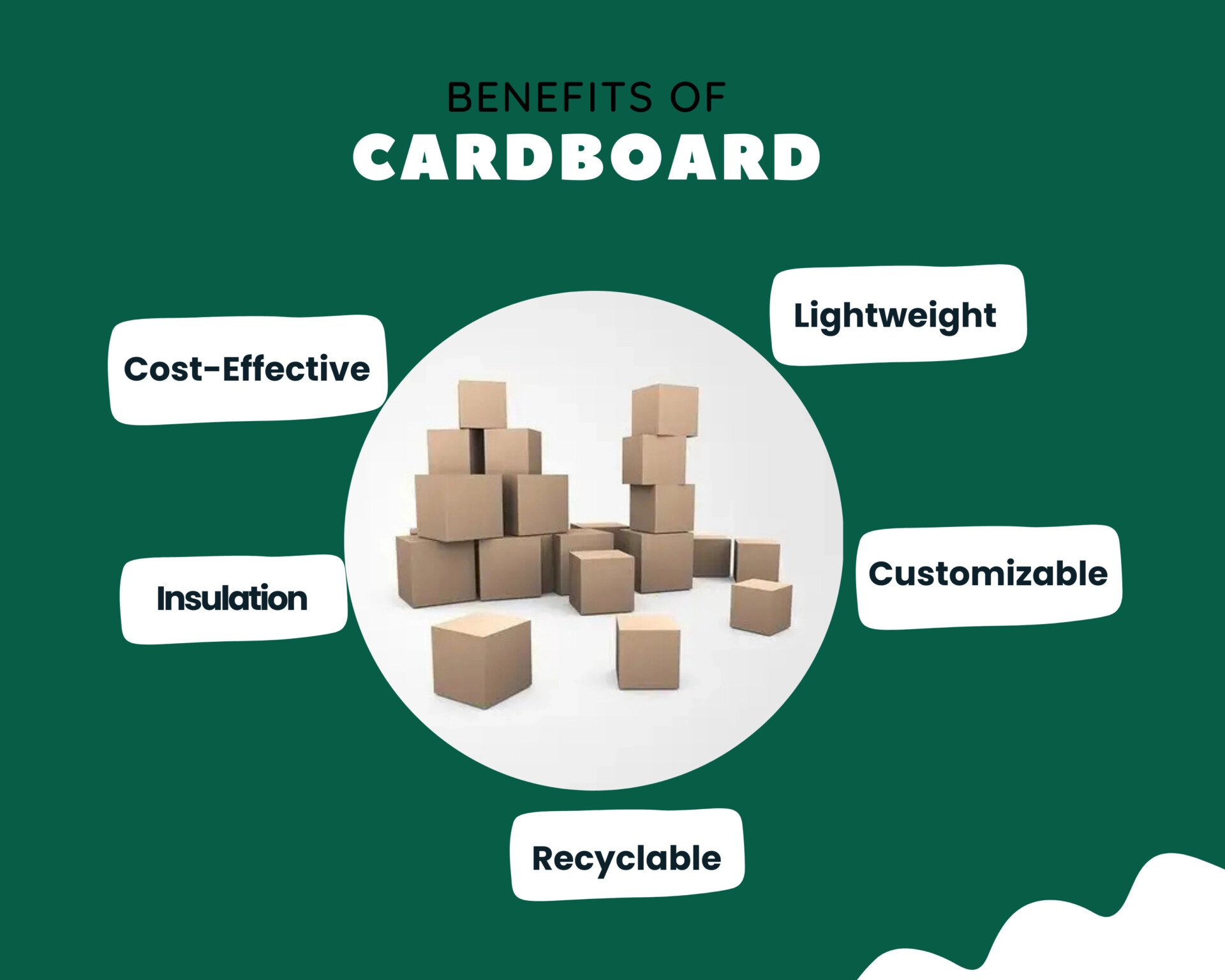 Cardboard Material