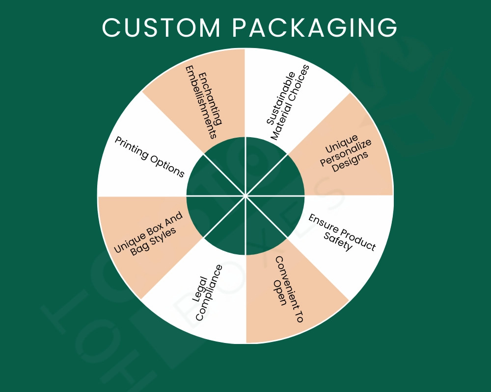 Custom Packaging