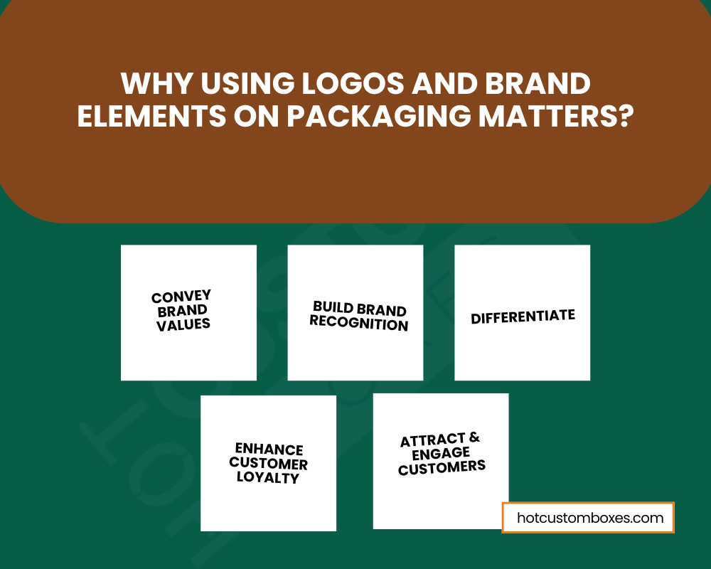 Logos and Brand Elements
