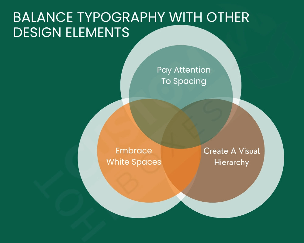 Typography