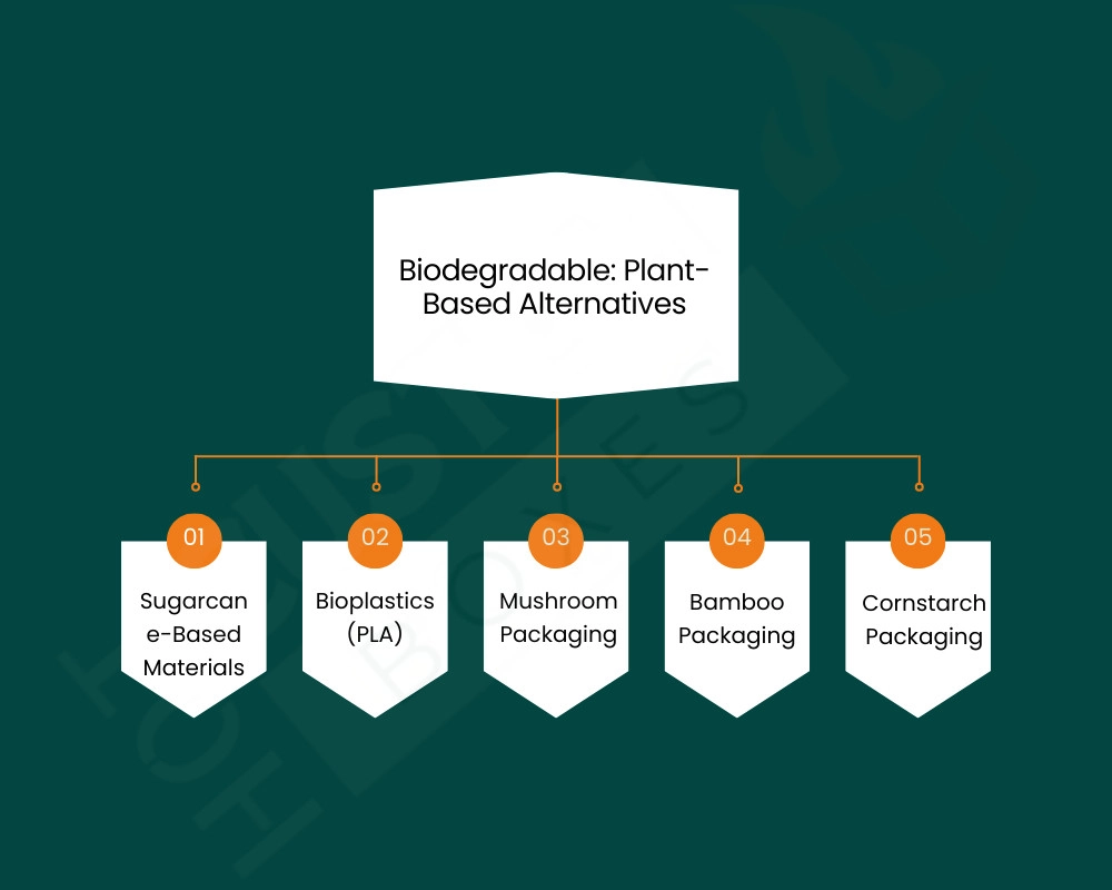 Eco-friendly Material