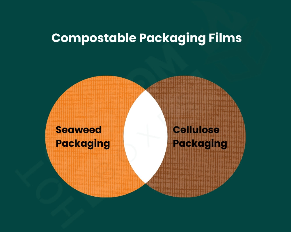 Eco-friendly Material