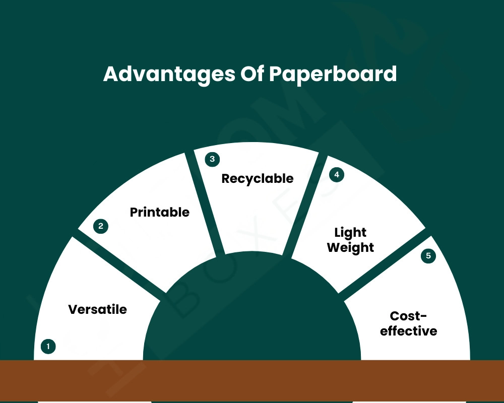 Paperboard And Cardboard