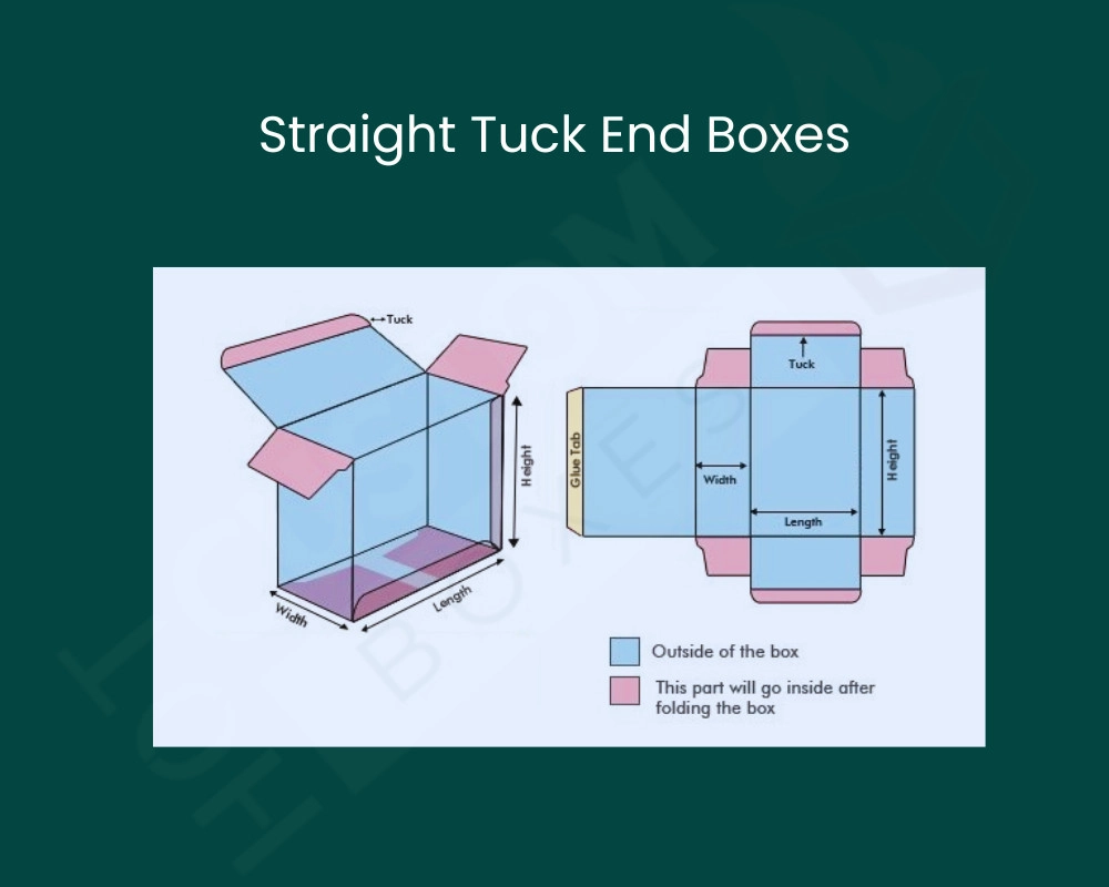 Tuck End Boxes