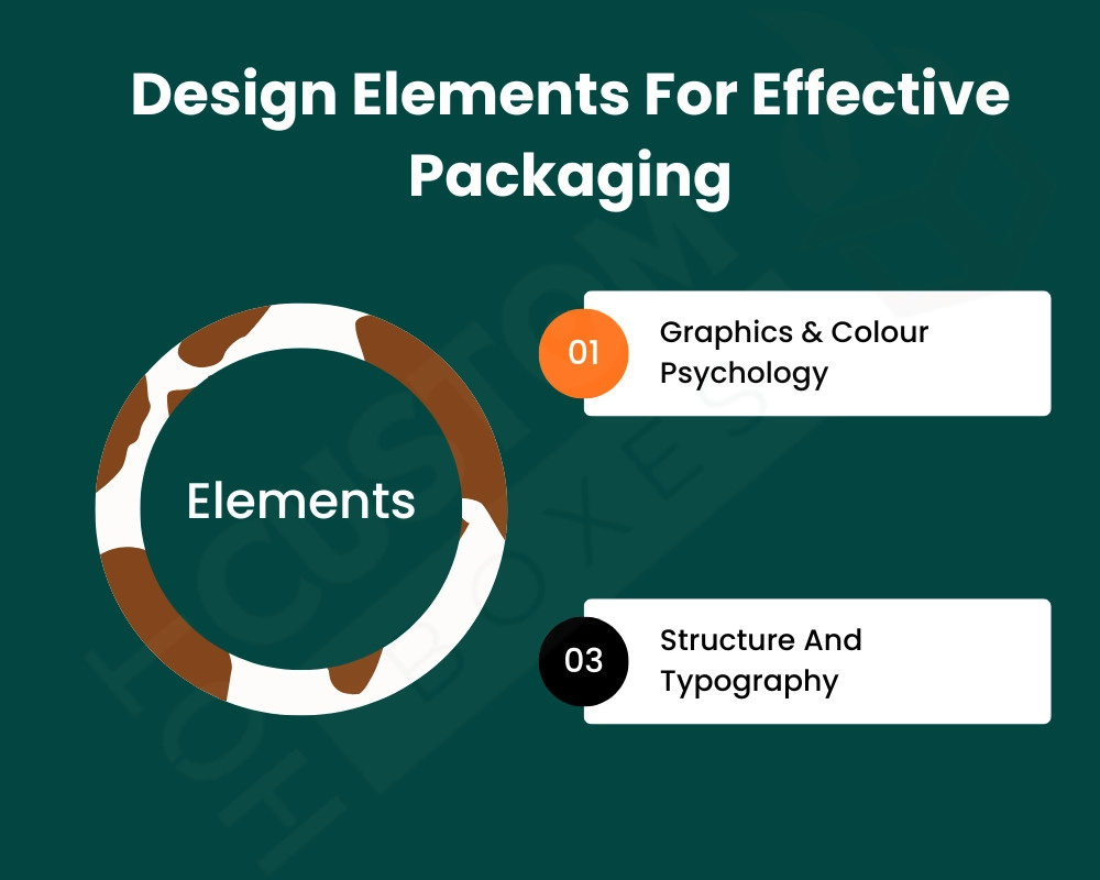 Custom Packaging