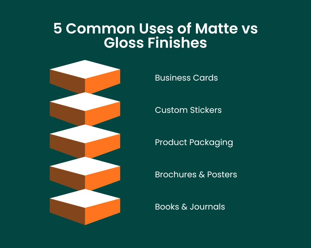 Matte Vs Gloss