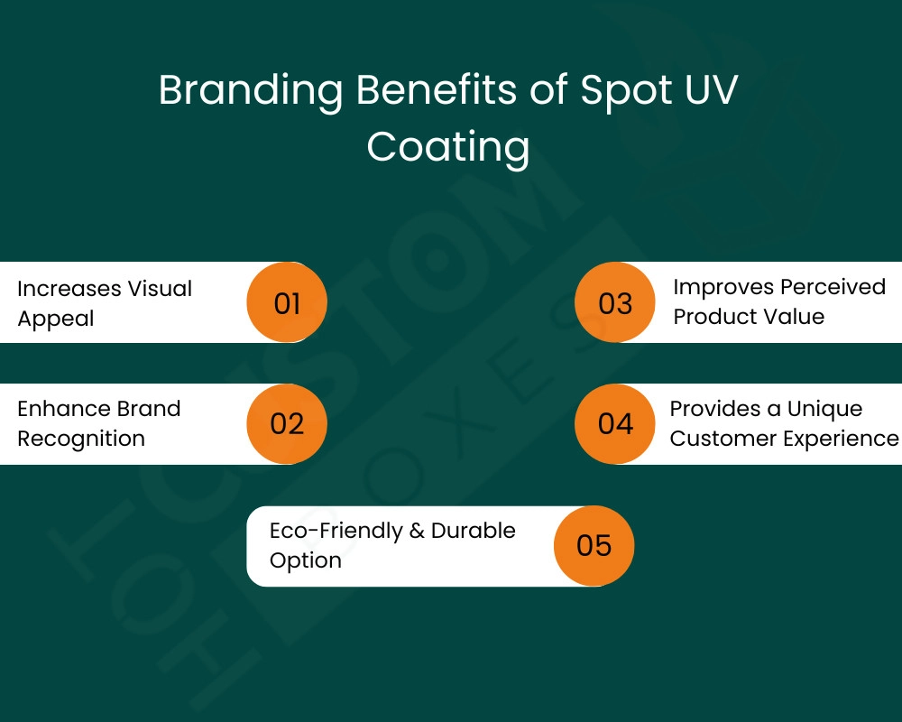 Spot UV Coating